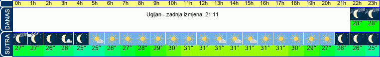 vrijeme
