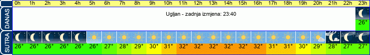 vrijeme