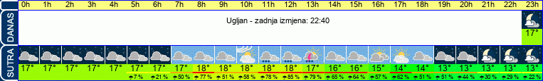 vrijeme
