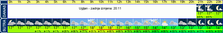 vrijeme