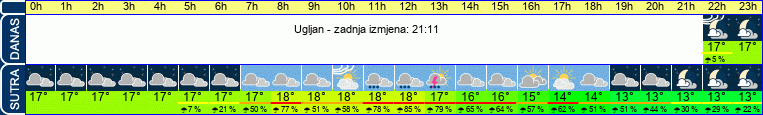 vrijeme