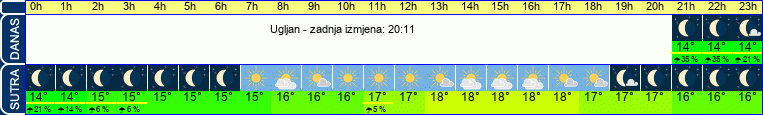 vrijeme