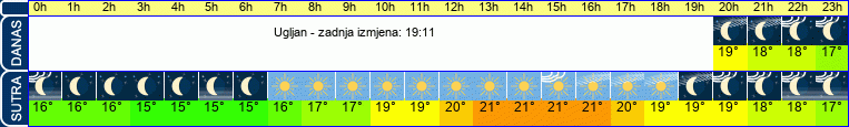 vrijeme