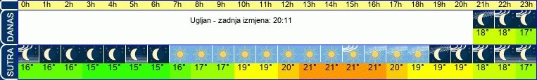vrijeme