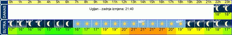 vrijeme