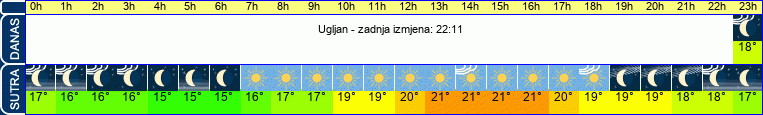 vrijeme
