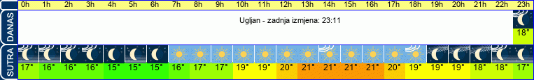 vrijeme
