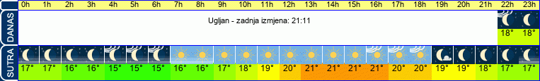 vrijeme