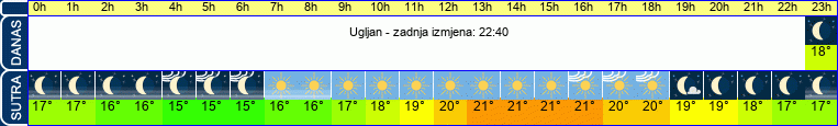 vrijeme