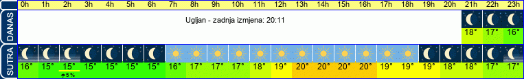vrijeme