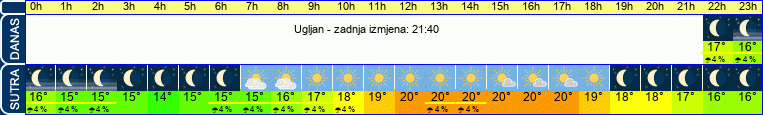 vrijeme