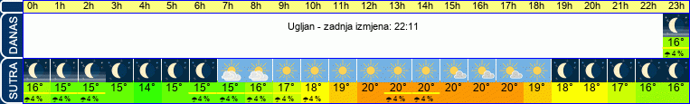 vrijeme