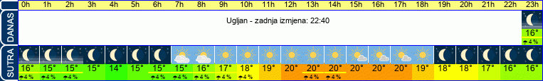 vrijeme