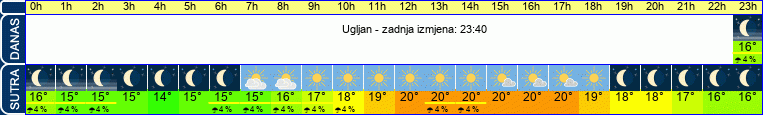 vrijeme