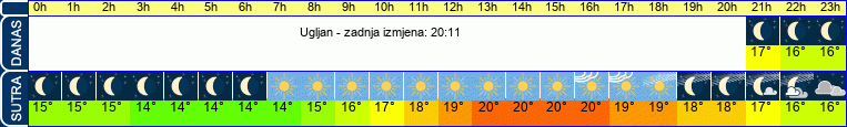 vrijeme