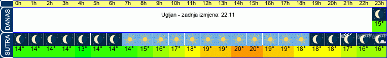 vrijeme