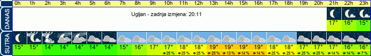 vrijeme