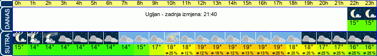 vrijeme