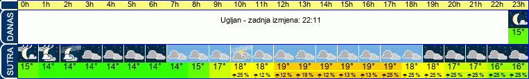 vrijeme