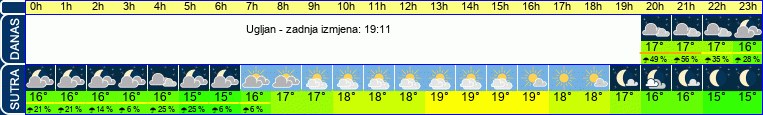 vrijeme