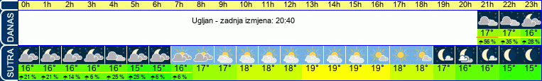 vrijeme