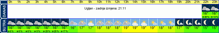 vrijeme