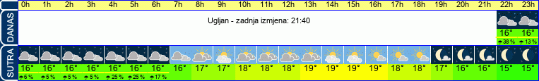 vrijeme