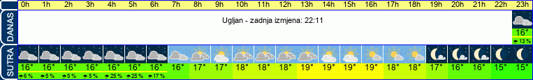 vrijeme