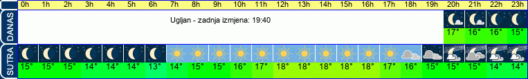 vrijeme