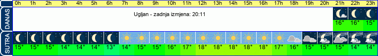 vrijeme