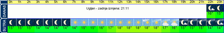 vrijeme
