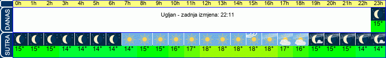 vrijeme