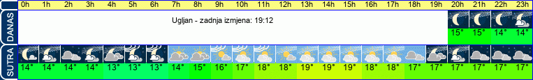 vrijeme