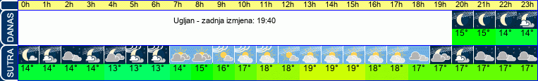 vrijeme