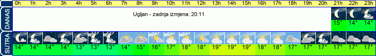 vrijeme