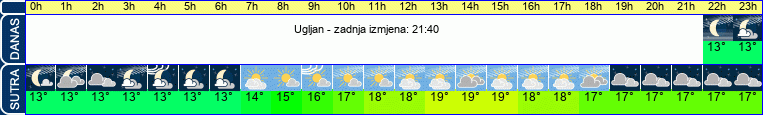 vrijeme