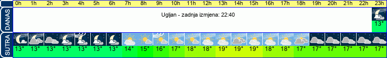 vrijeme