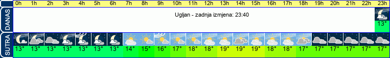 vrijeme
