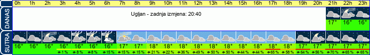vrijeme