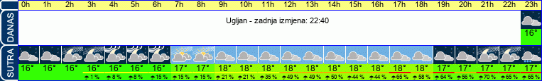 vrijeme