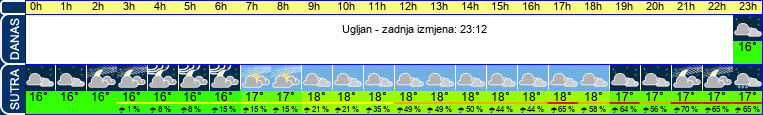 vrijeme