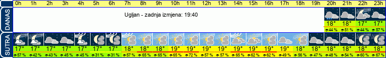 vrijeme