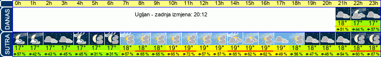 vrijeme