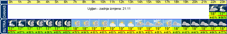 vrijeme