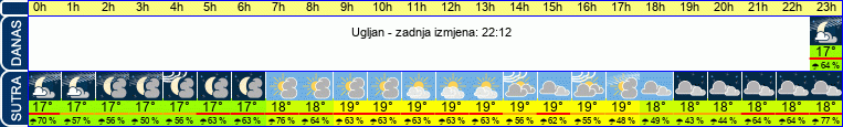 vrijeme