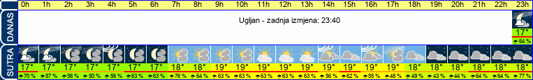 vrijeme