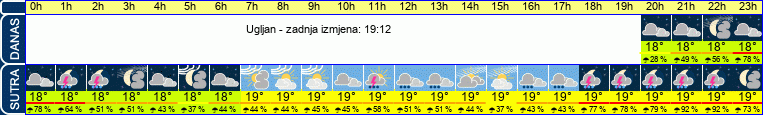 vrijeme
