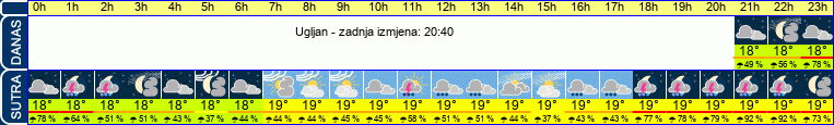 vrijeme