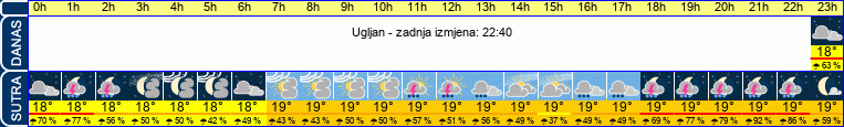 vrijeme