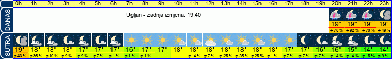 vrijeme